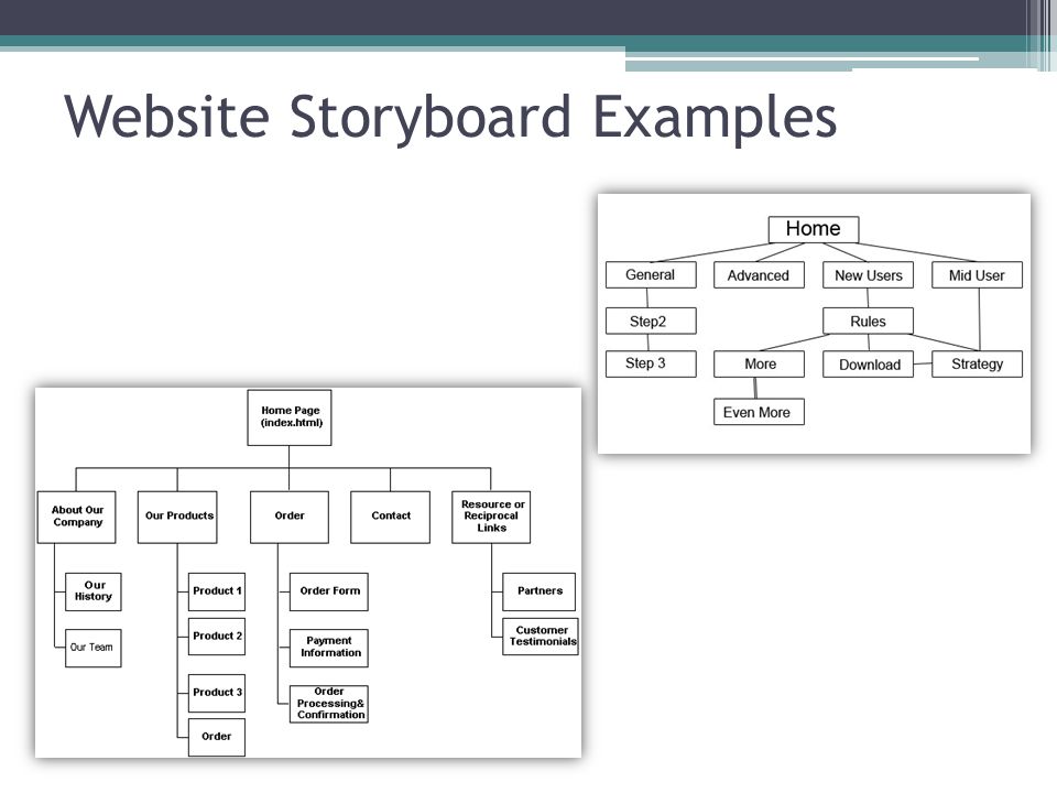 Website Storyboard Examples