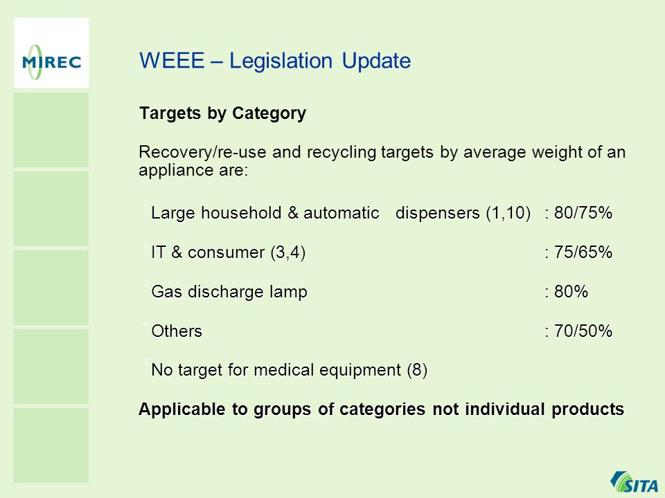 WEEE – Legislation Update Targets by Category Recovery/re-use and recycling targets by average weight of an appliance are: · Large household & automatic dispensers (1,10): 80/75% · IT & consumer (3,4) : 75/65% · Gas discharge lamp : 80% · Others : 70/50% · No target for medical equipment (8) Applicable to groups of categories not individual products