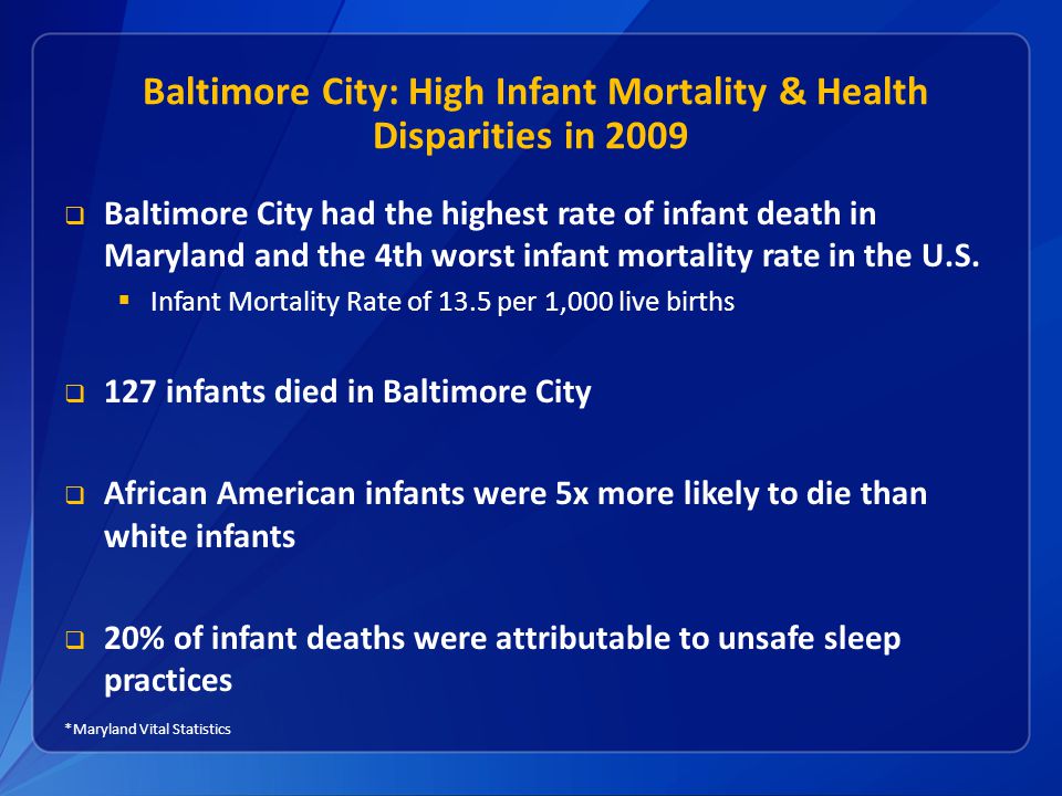 Baltimore City: High Infant Mortality & Health Disparities in 2009  Baltimore City had the highest rate of infant death in Maryland and the 4th worst infant mortality rate in the U.S.