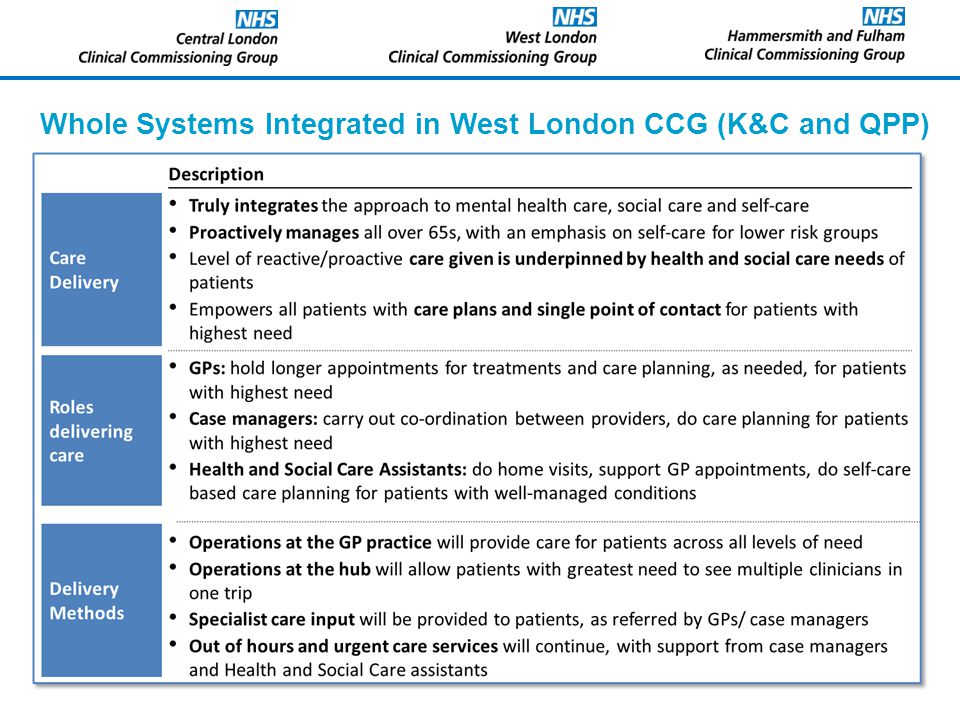 Whole Systems Integrated in West London CCG (K&C and QPP)
