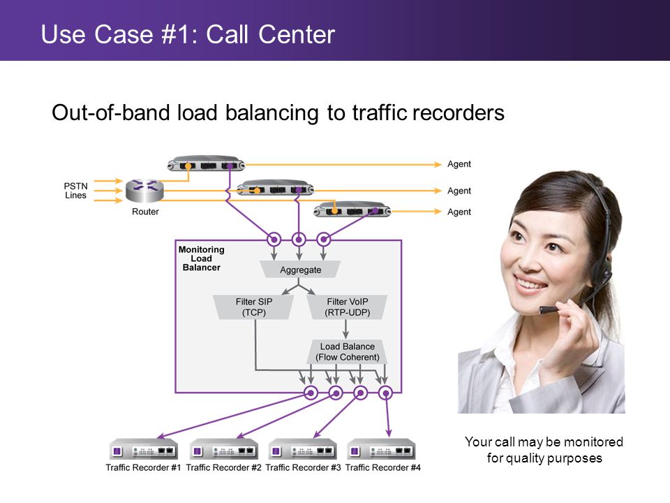 Use Case #1: Call Center Out-of-band load balancing to traffic recorders Your call may be monitored for quality purposes