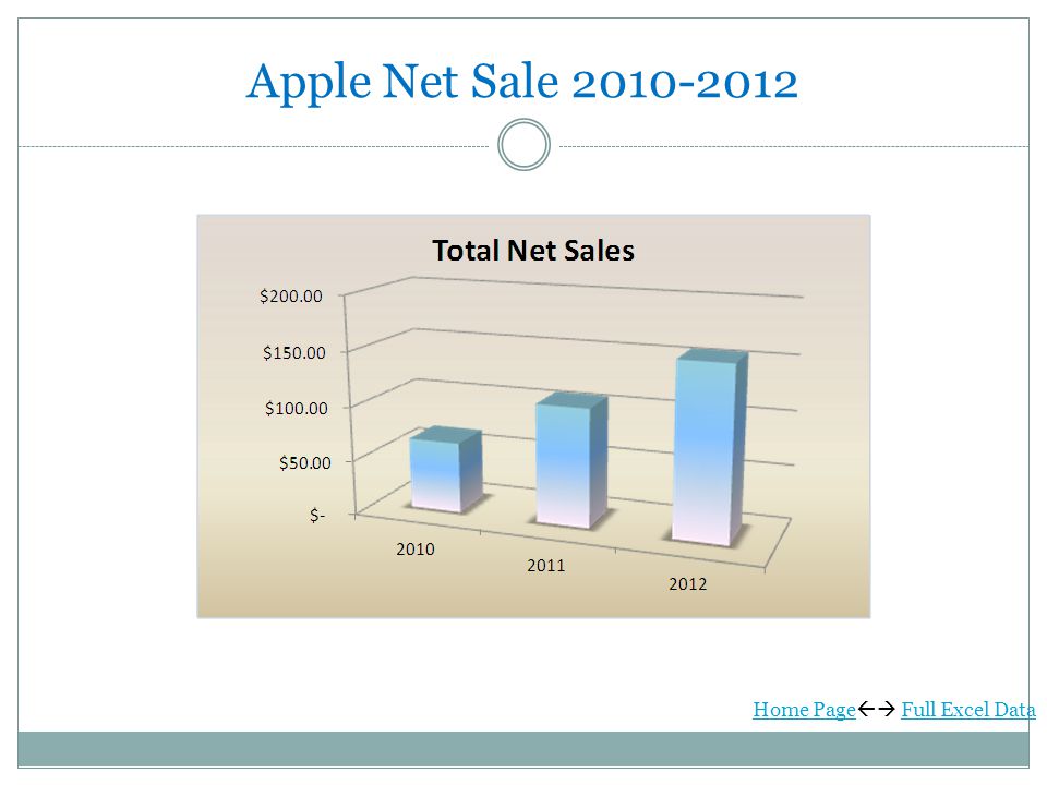 Apple Net Sale Home Page Home Page  Full Excel DataFull Excel Data