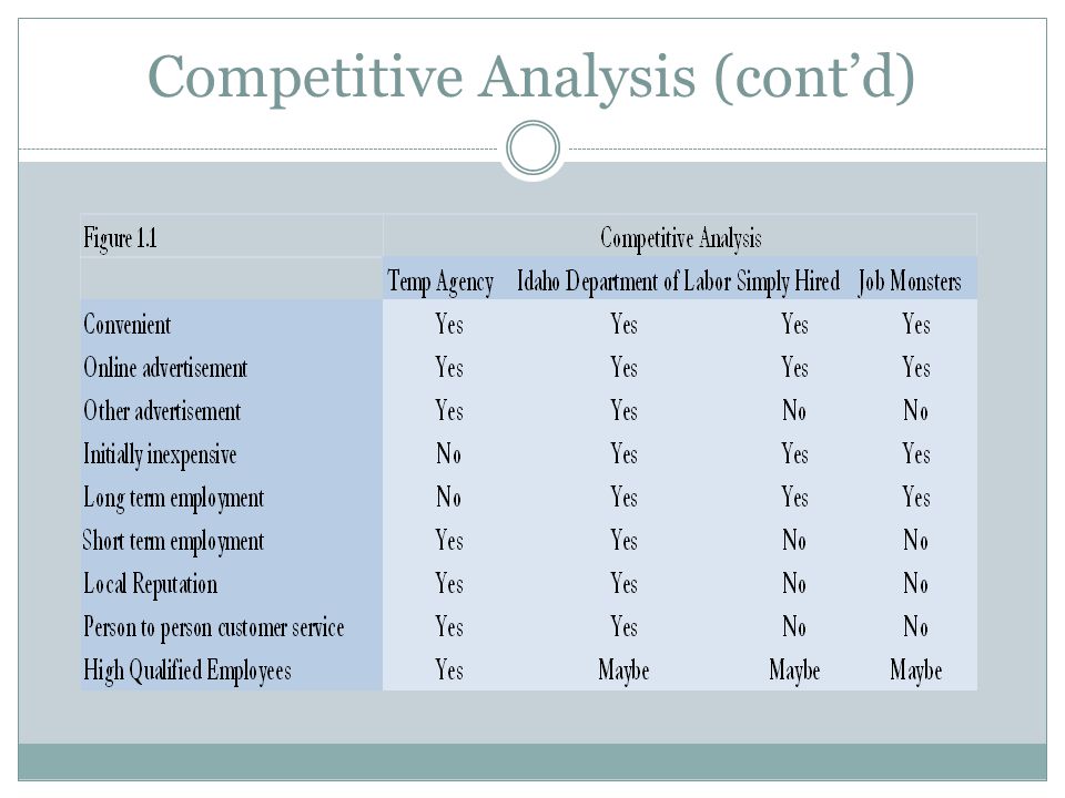 Competitive Analysis (cont’d)