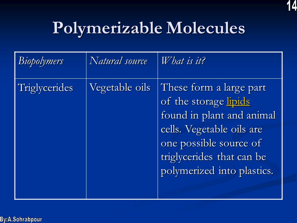 Polymerizable Molecules What is it.