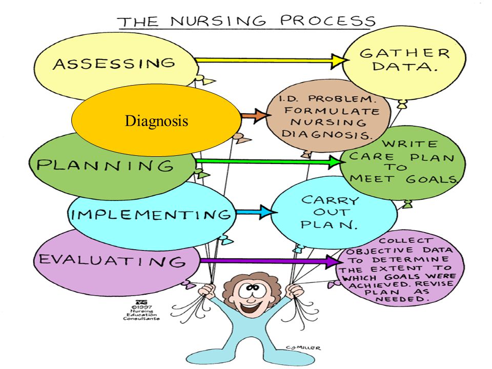 Becoming A Mental Health Nurse  - Upon Completion Of A Degree Program