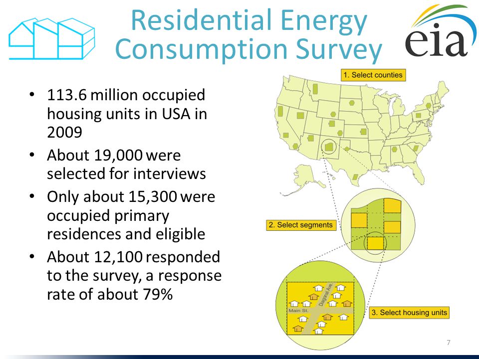Residential Energy Consumption Survey million occupied housing units in USA in 2009 About 19,000 were selected for interviews Only about 15,300 were occupied primary residences and eligible About 12,100 responded to the survey, a response rate of about 79% 7