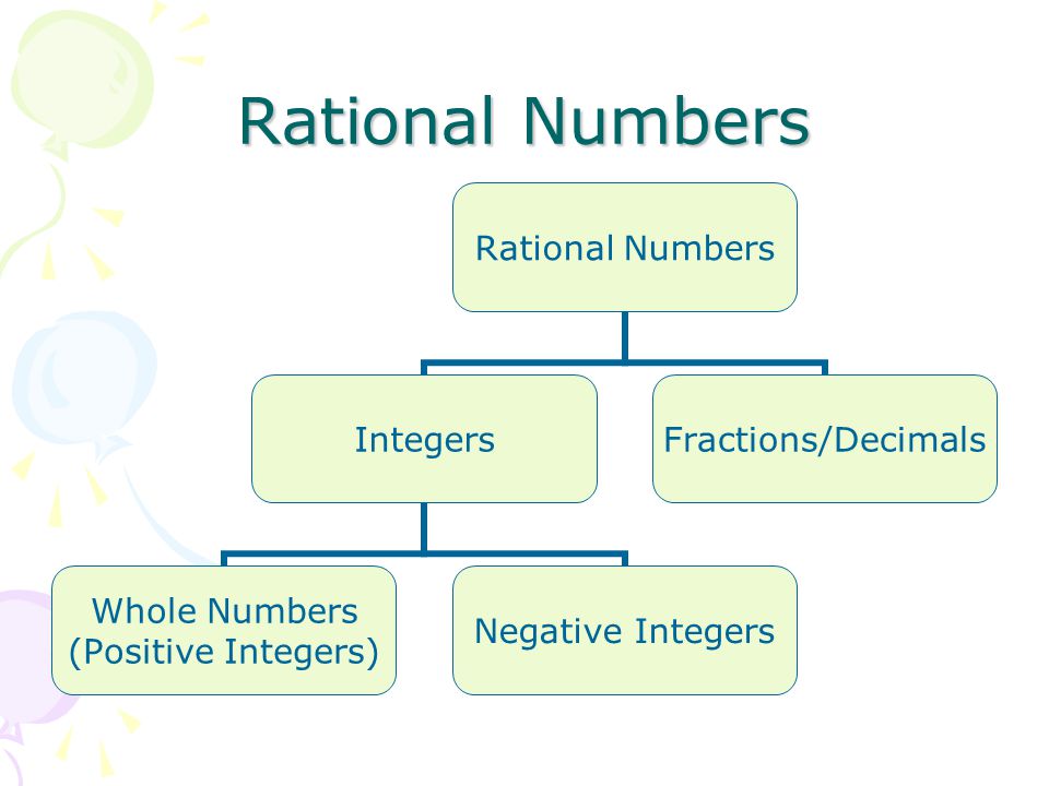 EQ How do we compare and order rational numbers