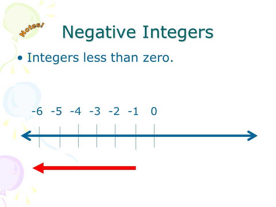 Positive Integers Integers greater than zero