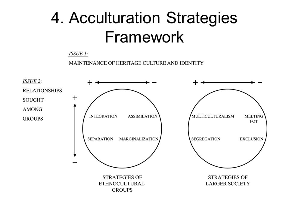 Acculturation And Adaptation Of Immigrant Youth John W Berry Queen S University Kingston Canada Open Lecture Moscow April Ppt Download Acculturation And Adaptation Of Immigrant Youth John W Berry Queen S University Kingston Canada Open Lecture Moscow April Ppt Download