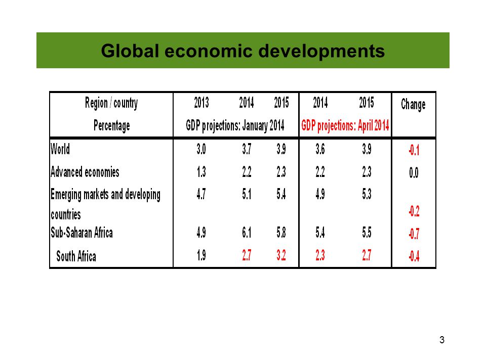3 Global economic developments