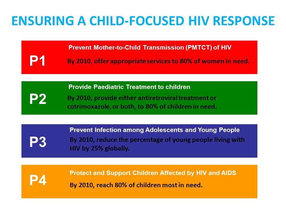 Prevent Mother-to-Child Transmission (PMTCT) of HIV P1 Provide Paediatric Treatment to children P2 Prevent Infection among Adolescents and Young People P3 Protect and Support Children Affected by HIV and AIDS P4 ENSURING A CHILD-FOCUSED HIV RESPONSE By 2010, offer appropriate services to 80% of women in need.