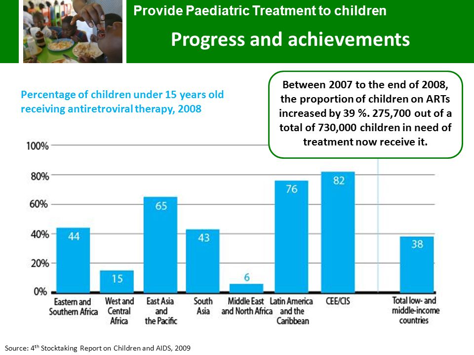 Source: 4 th Stocktaking Report on Children and AIDS, 2009 Percentage of children under 15 years old receiving antiretroviral therapy, 2008 Provide Paediatric Treatment to children Progress and achievements Between 2007 to the end of 2008, the proportion of children on ARTs increased by 39 %.
