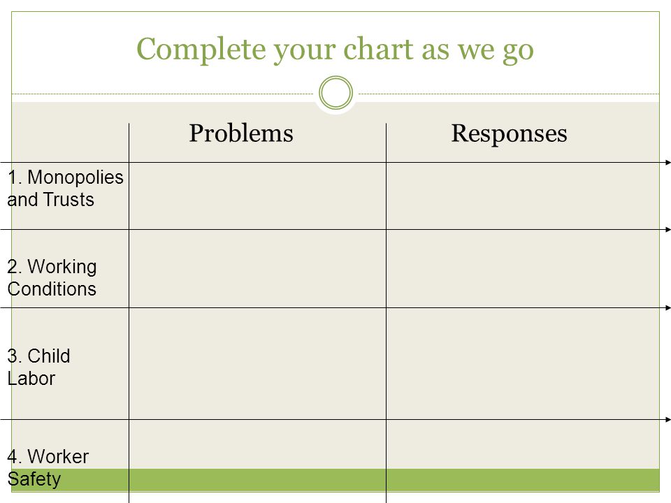 Complete your chart as we go Problems Responses 2.