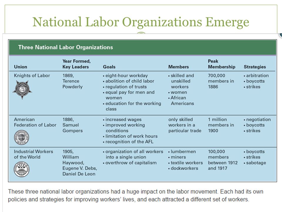 National Labor Organizations Emerge