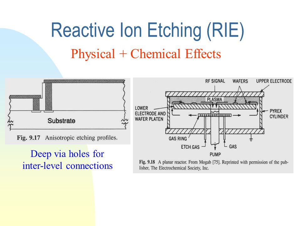 etching and cleaning cleaning remove contaminated layers rie etching