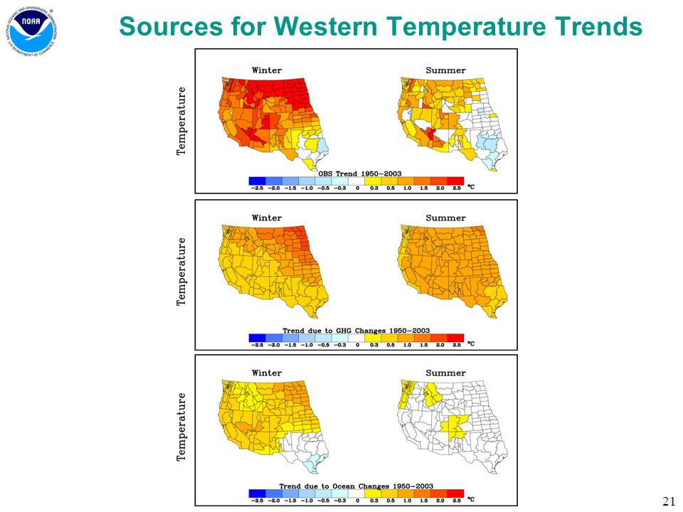 21 Sources for Western Temperature Trends