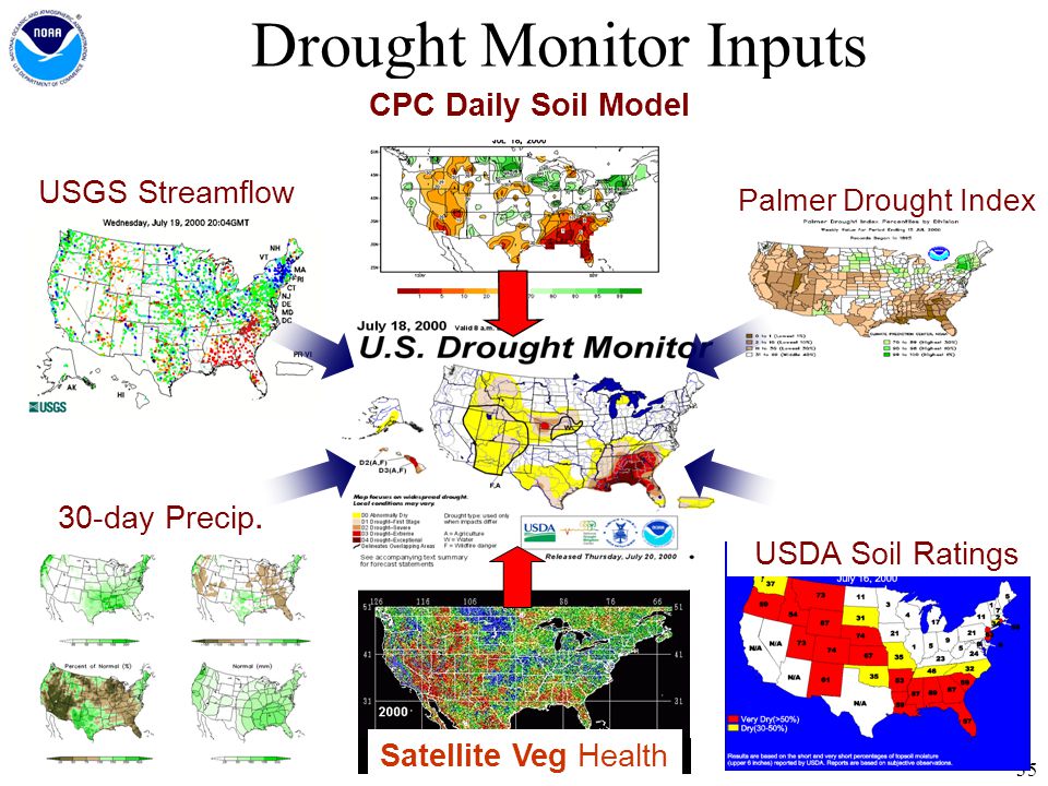 35 Drought Monitor Inputs USGS Streamflow CPC Daily Soil Model Satellite Veg Health 30-day Precip.