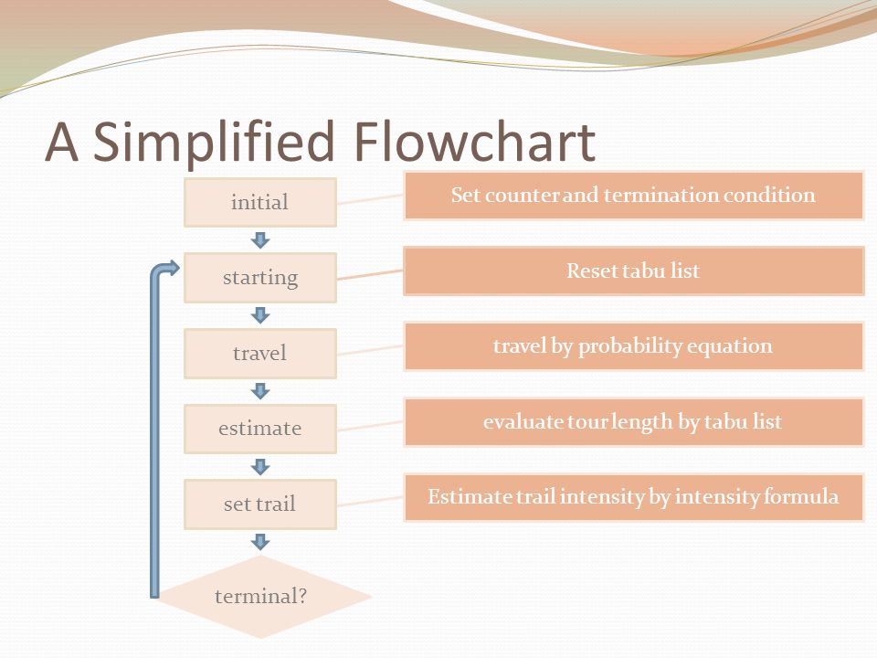 A Simplified Flowchart initial starting travel estimate set trail terminal.