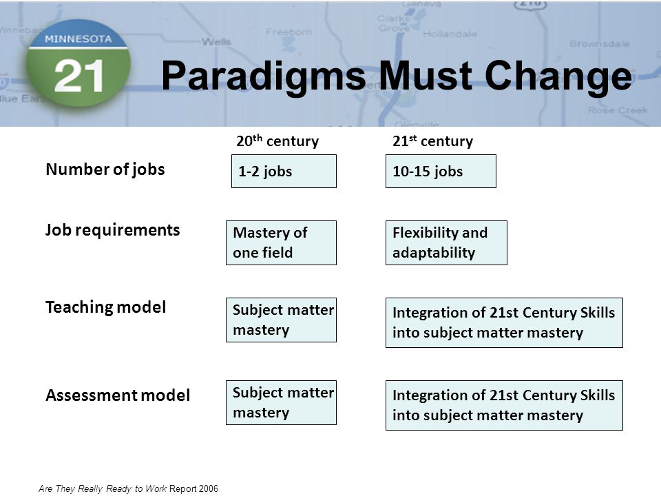 Paradigms Must Change 20 th century21 st century 1-2 jobs10-15 jobs Flexibility and adaptability Integration of 21st Century Skills into subject matter mastery Mastery of one field Subject matter mastery Number of jobs Job requirements Teaching model Assessment model Are They Really Ready to Work Report 2006 Integration of 21st Century Skills into subject matter mastery Subject matter mastery