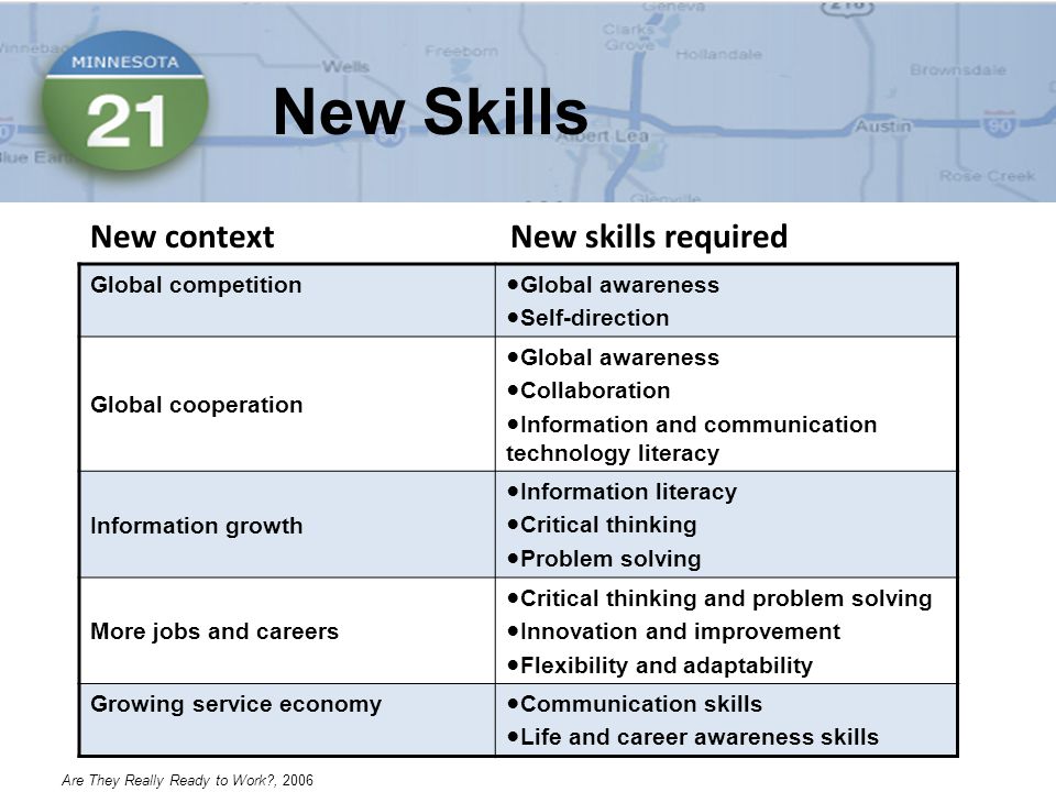 New Skills Global competition●Global awareness ●Self-direction Global cooperation ●Global awareness ●Collaboration ●Information and communication technology literacy Information growth ●Information literacy ●Critical thinking ●Problem solving More jobs and careers ●Critical thinking and problem solving ●Innovation and improvement ●Flexibility and adaptability Growing service economy●Communication skills ●Life and career awareness skills New context New skills required Are They Really Ready to Work , 2006