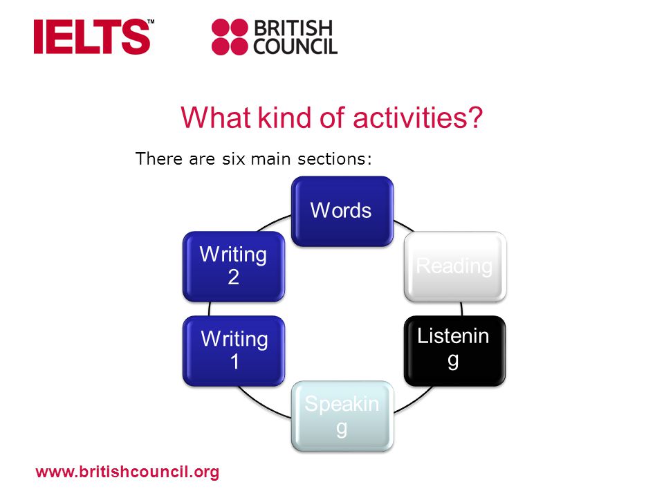 There are six main sections: Writing 2 Reading Listenin g Speakin g Words Writing 1   What kind of activities