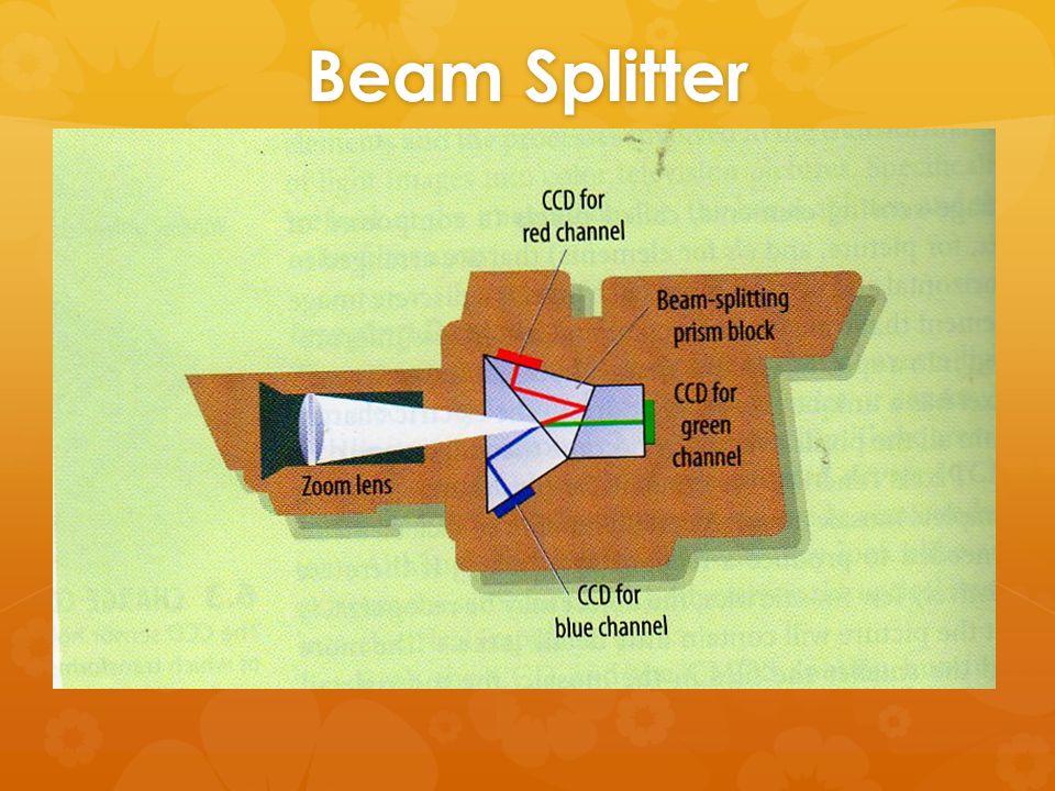 Beam Splitter