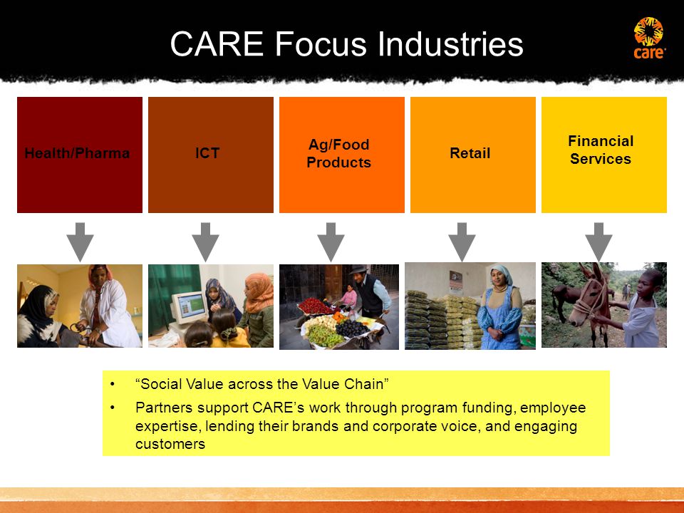 Health/PharmaICT Ag/Food Products Retail Financial Services CARE Focus Industries Social Value across the Value Chain Partners support CARE’s work through program funding, employee expertise, lending their brands and corporate voice, and engaging customers