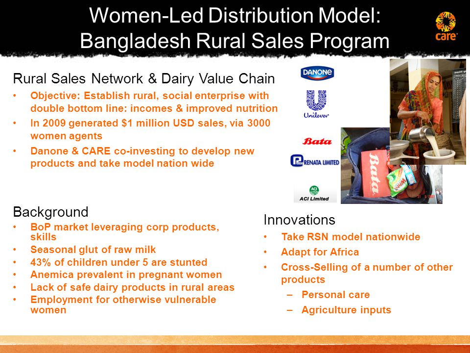 Background BoP market leveraging corp products, skills Seasonal glut of raw milk 43% of children under 5 are stunted Anemica prevalent in pregnant women Lack of safe dairy products in rural areas Employment for otherwise vulnerable women Innovations Take RSN model nationwide Adapt for Africa Cross-Selling of a number of other products –Personal care –Agriculture inputs Rural Sales Network & Dairy Value Chain Objective: Establish rural, social enterprise with double bottom line: incomes & improved nutrition In 2009 generated $1 million USD sales, via 3000 women agents Danone & CARE co-investing to develop new products and take model nation wide Women-Led Distribution Model: Bangladesh Rural Sales Program