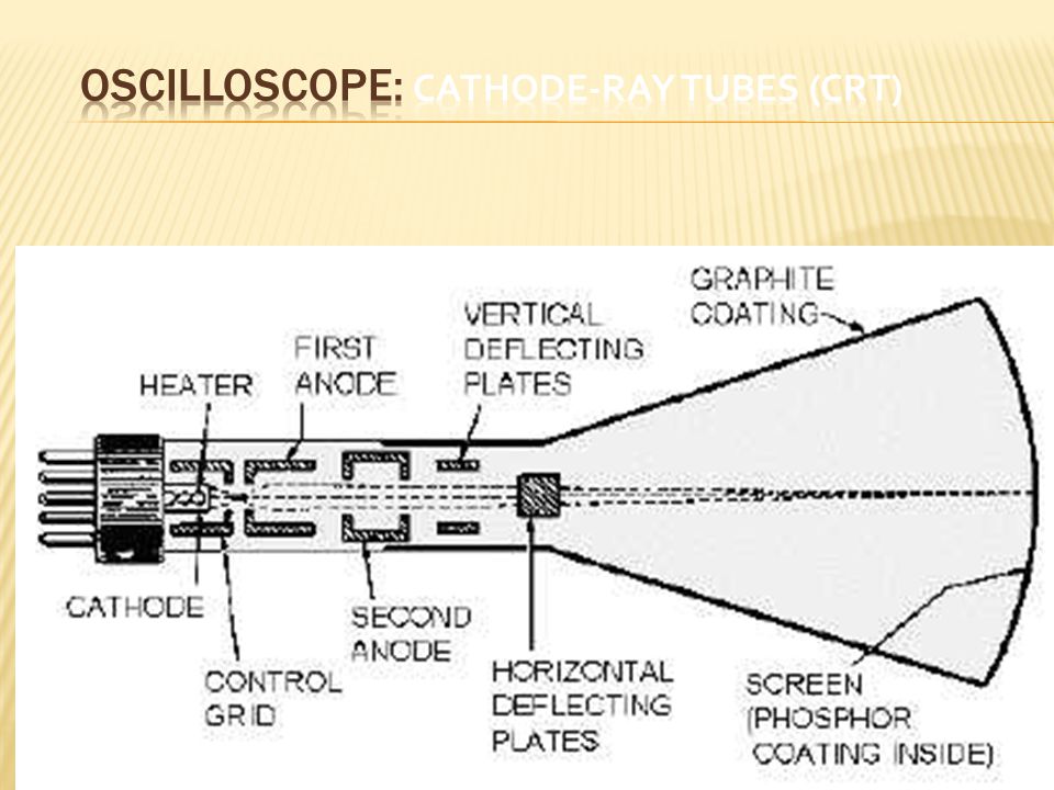 CRT (cathode ray tube) Monitor. Thales Electron devices рентгеновские трубки. Кратко и емко характеристики монитора CRT-модели (cathode ray tube). X-ray tube Drow.