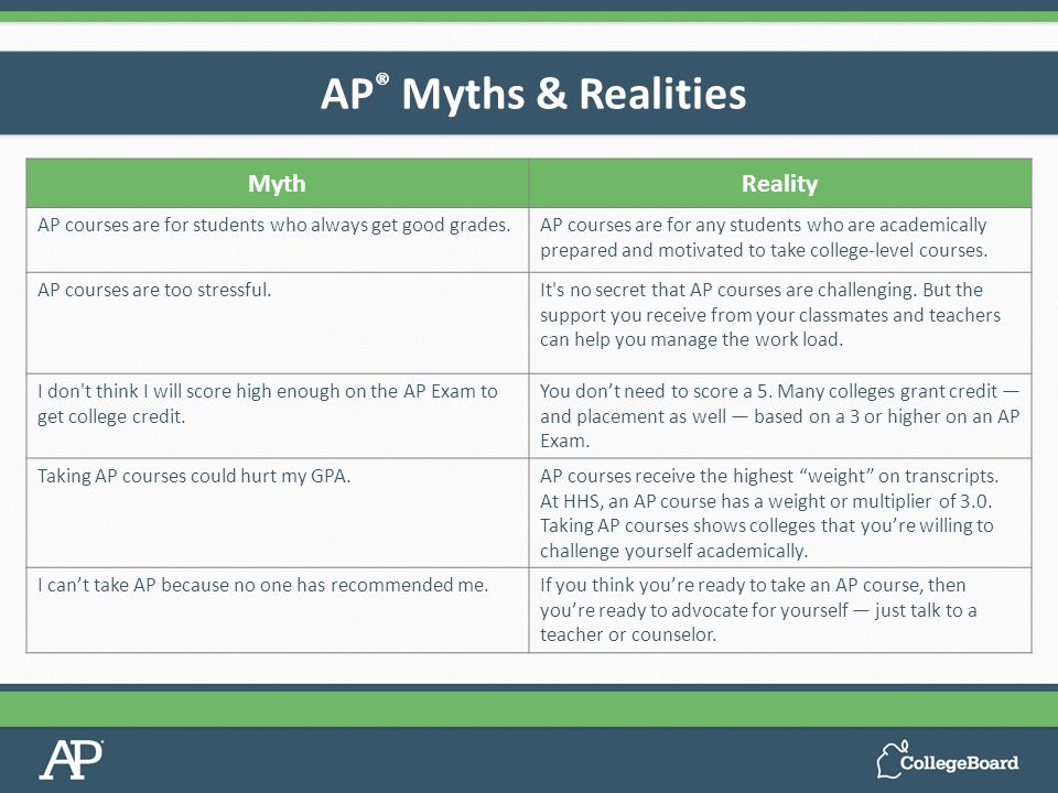 AP ® Myths & Realities MythReality AP courses are for students who always get good grades.AP courses are for any students who are academically prepared and motivated to take college-level courses.