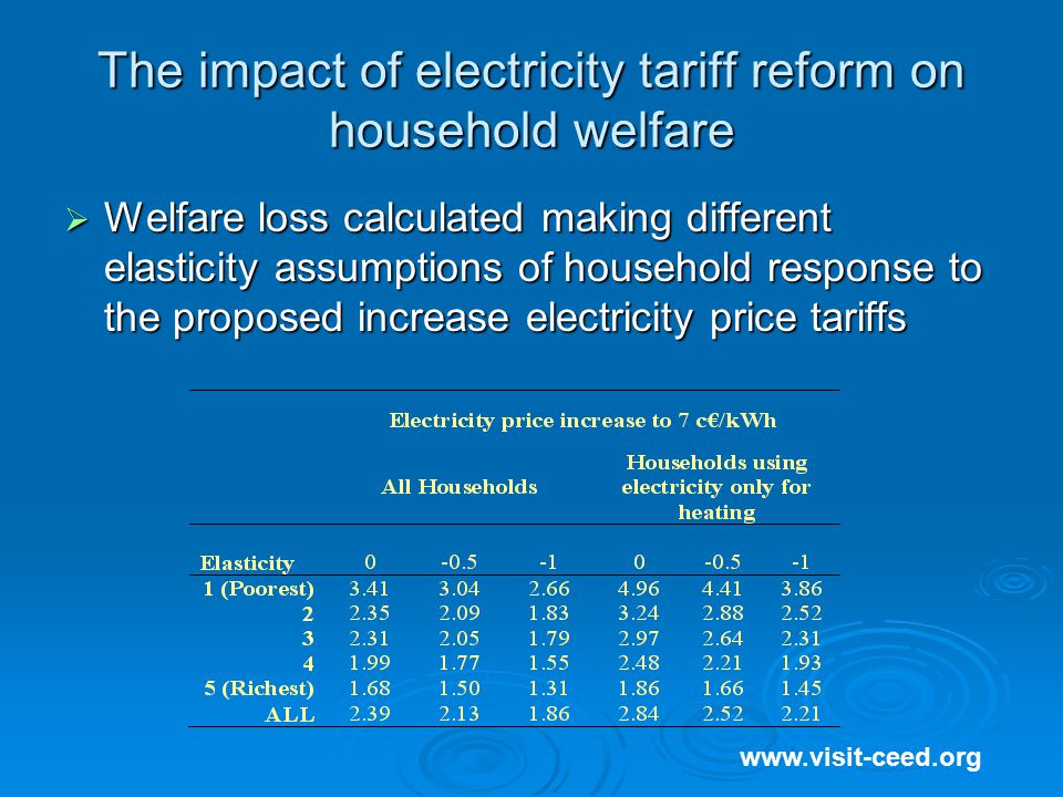 The impact of electricity tariff reform on household welfare    Welfare loss calculated making different elasticity assumptions of household response to the proposed increase electricity price tariffs