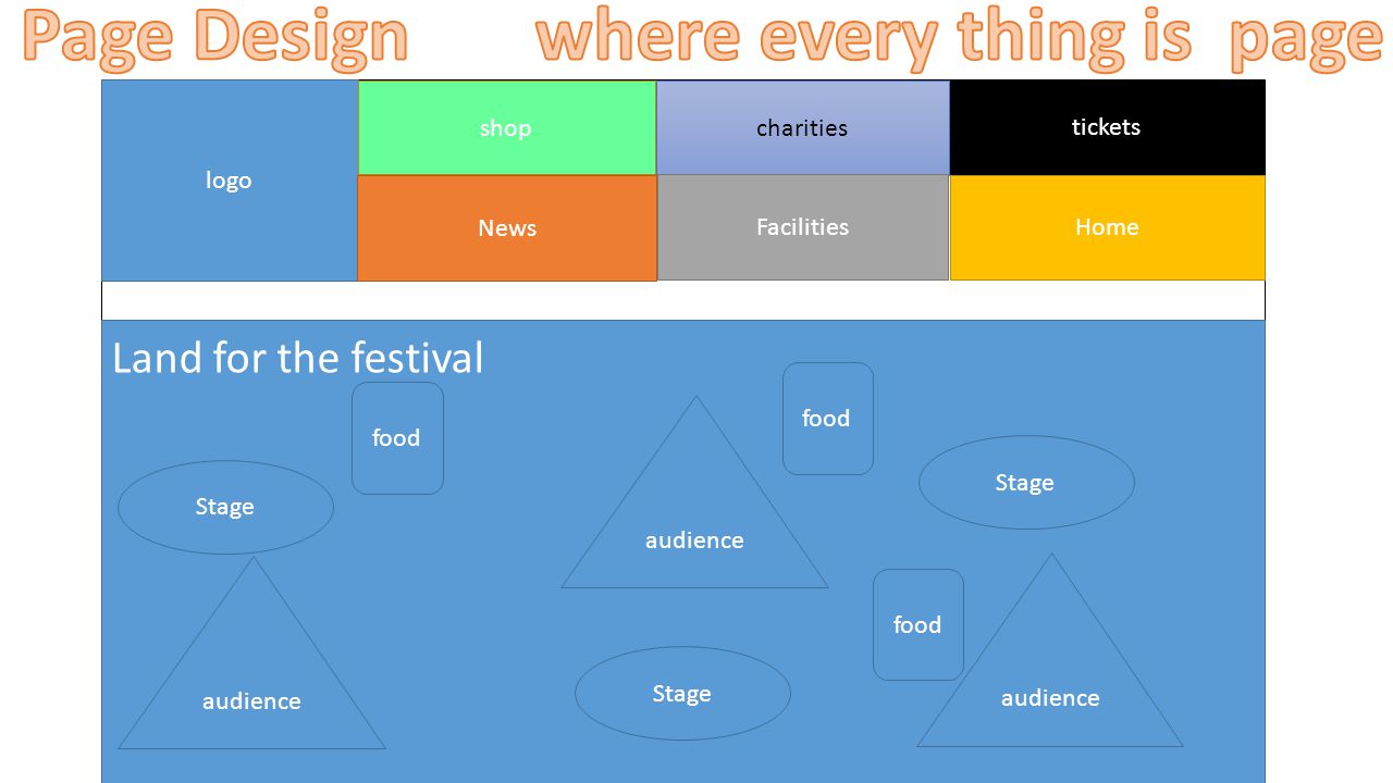 logo tickets charities shop Home Facilities News Land for the festival Stage audience food