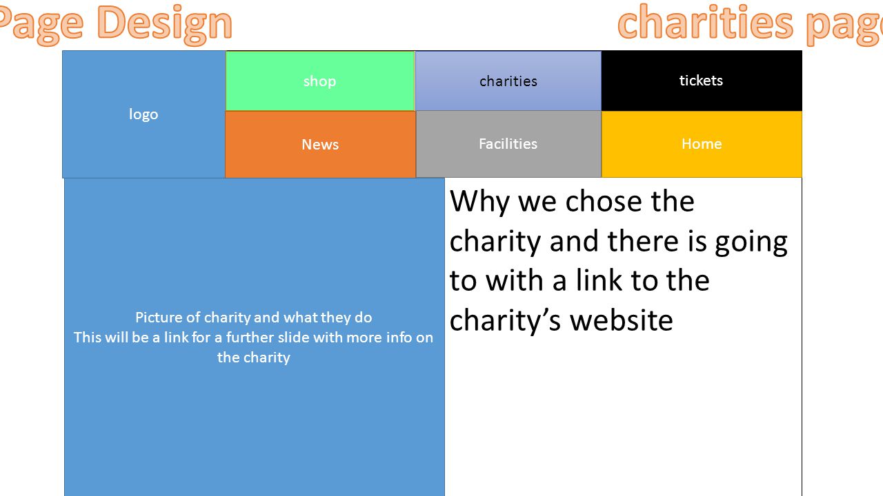 logo tickets charities shop Home Facilities News Picture of charity and what they do This will be a link for a further slide with more info on the charity Why we chose the charity and there is going to with a link to the charity’s website