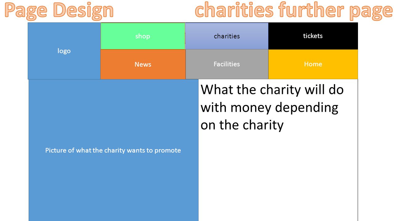 logo tickets charities shop Home Facilities News Picture of what the charity wants to promote What the charity will do with money depending on the charity