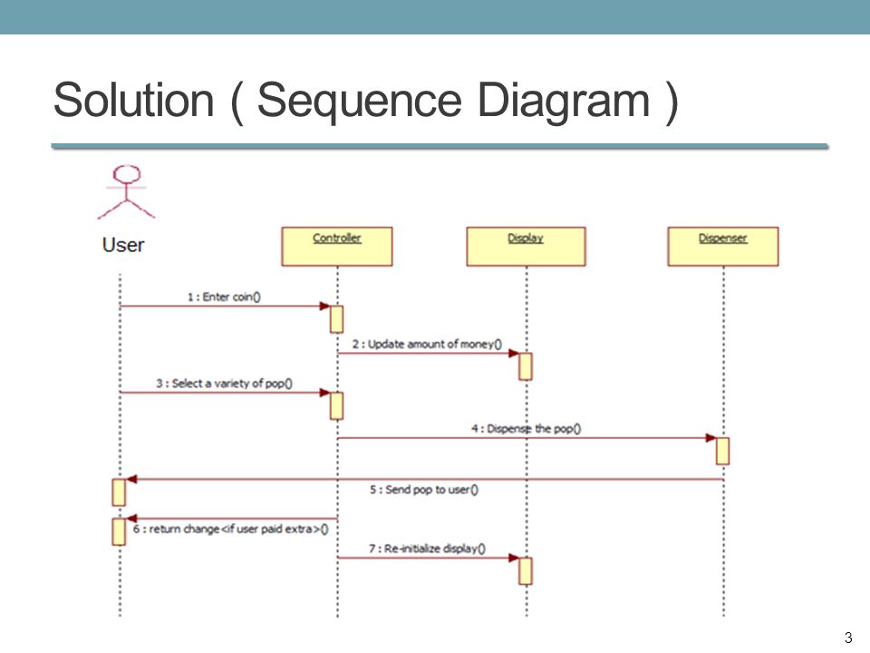 Make diagram