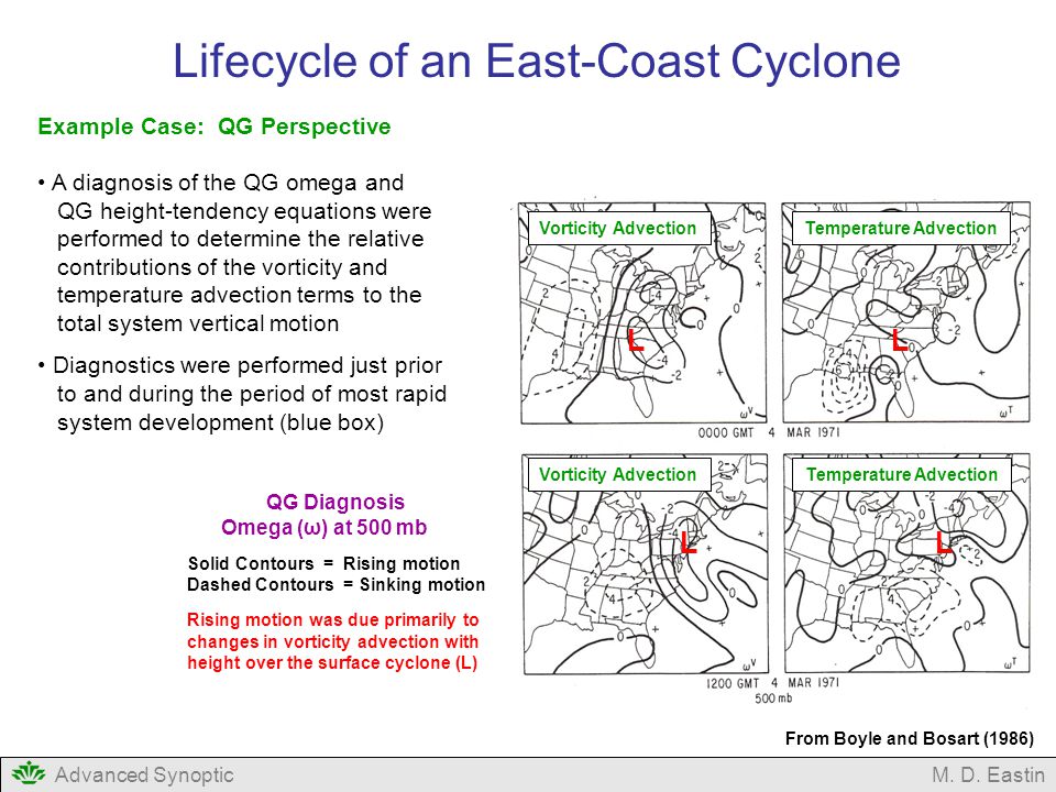 Advanced SynopticM. D. Eastin Classic Mid-latitude Cyclones. - ppt download