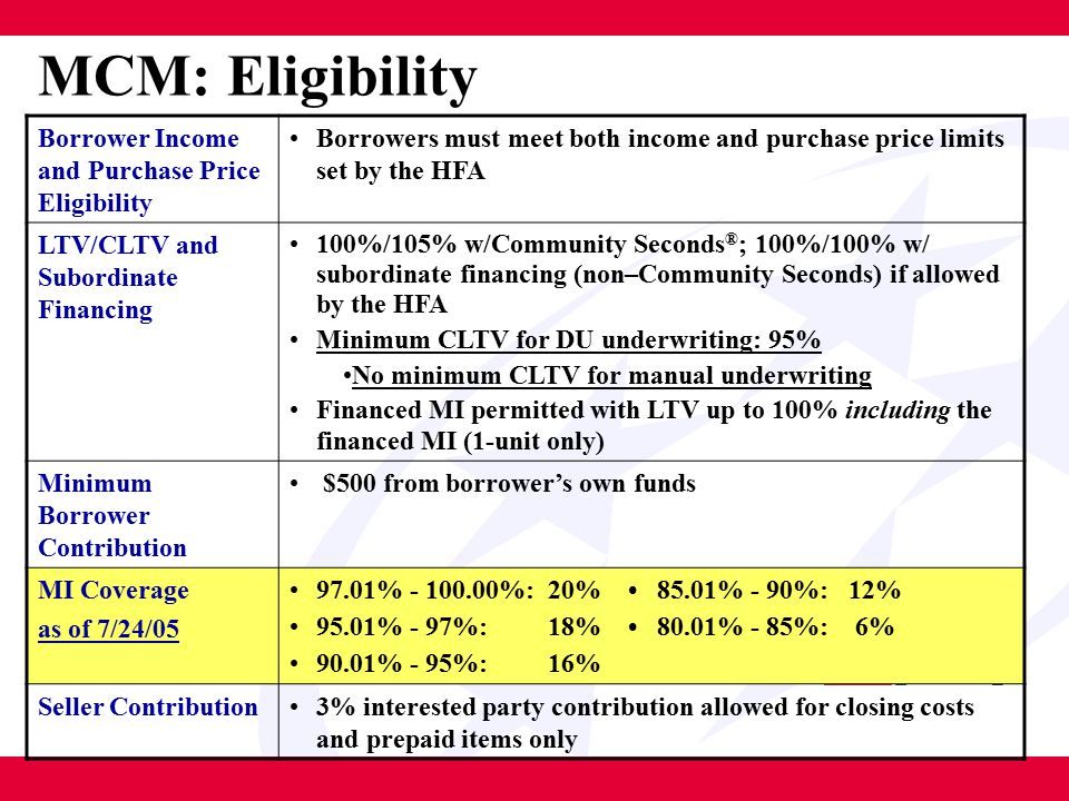 MCM: Eligibility Borrower Income and Purchase Price Eligibility Borrowers must meet both income and purchase price limits set by the HFA LTV/CLTV and Subordinate Financing 100%/105% w/Community Seconds ® ; 100%/100% w/ subordinate financing (non–Community Seconds) if allowed by the HFA Minimum CLTV for DU underwriting: 95% No minimum CLTV for manual underwriting Financed MI permitted with LTV up to 100% including the financed MI (1-unit only) Minimum Borrower Contribution $500 from borrower’s own funds MI Coverage as of 7/24/ % %: 20% 85.01% - 90%: 12% 95.01% - 97%: 18% 80.01% - 85%: 6% 90.01% - 95%: 16% Seller Contribution3% interested party contribution allowed for closing costs and prepaid items only