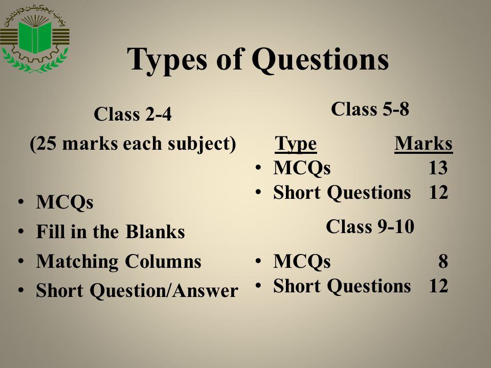 Types of Questions Class 2-4 (25 marks each subject) MCQs Fill in the Blanks Matching Columns Short Question/Answer Class 5-8 Type Marks MCQs 13 Short Questions 12 Class 9-10 MCQs 8 Short Questions 12