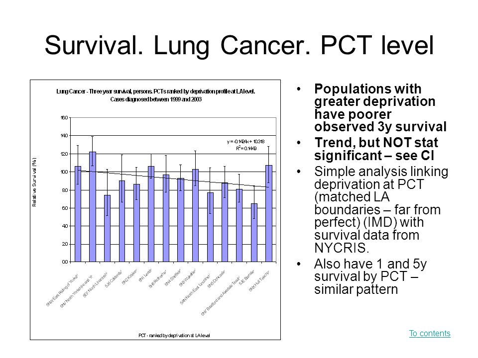 Cancer – Health Needs Assessment overview and focus on Lung To contents ...