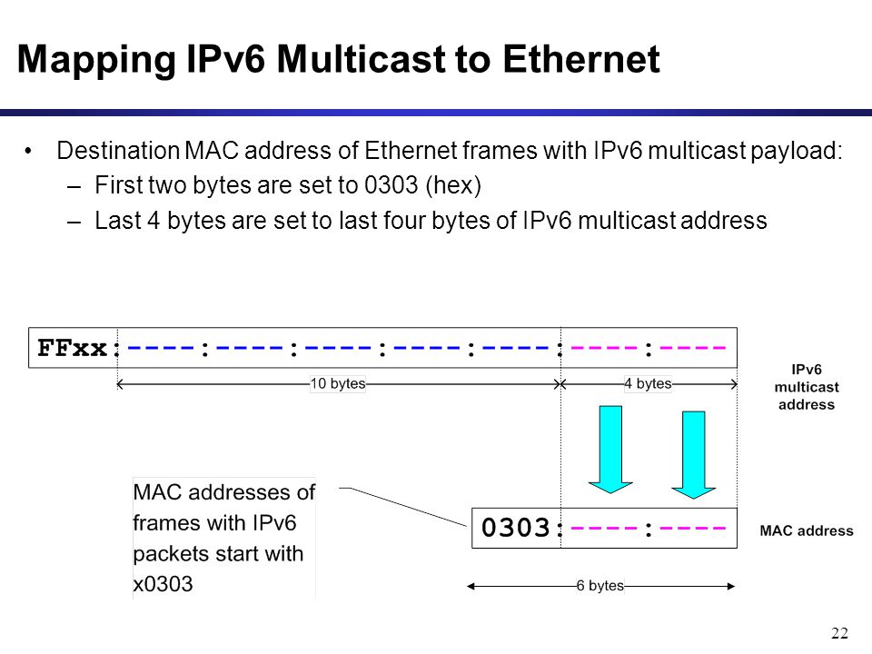Ipv 6. Международный день ipv6. Ipv6 Multicast. Mac-адрес Ethernet. Mac-адрес ipv6.