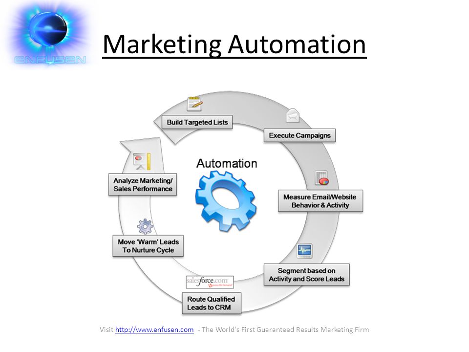 Marketing Automation Visit   - The World s First Guaranteed Results Marketing Firmhttp://