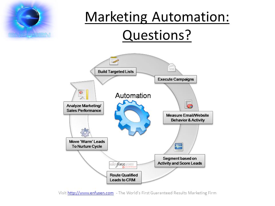 Marketing Automation: Questions.