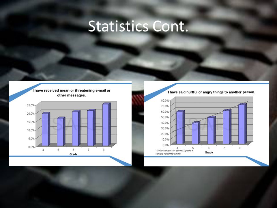 Statistics Cont.