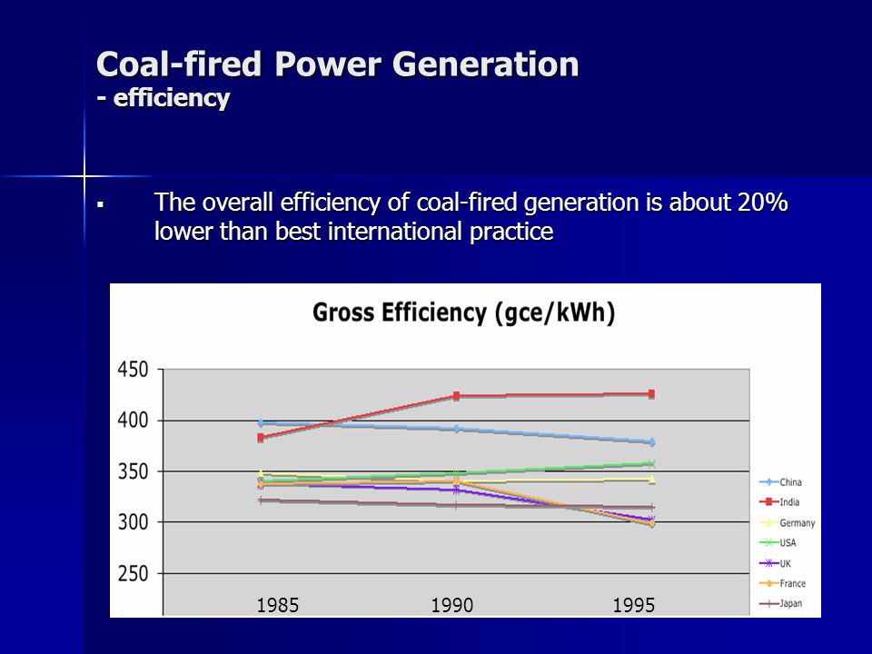  The overall efficiency of coal-fired generation is about 20% lower than best international practice Coal-fired Power Generation - efficiency