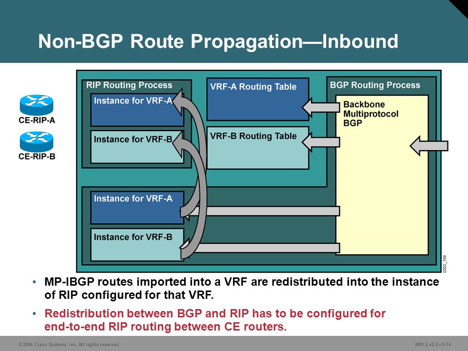 Cisco Systems Inc All Rights Reserved Mpls V Mpls Vpn Implementation Using Mpls