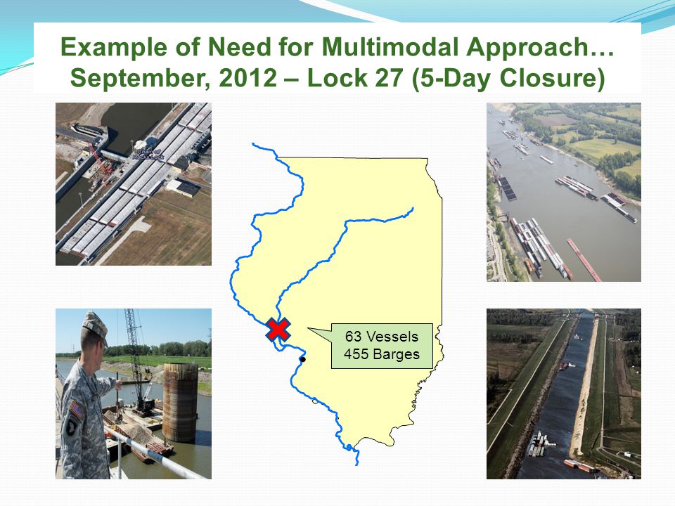 Example of Need for Multimodal Approach… September, 2012 – Lock 27 (5-Day Closure) 63 Vessels 455 Barges