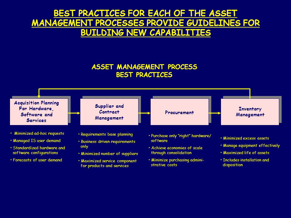 pc asset management best practices