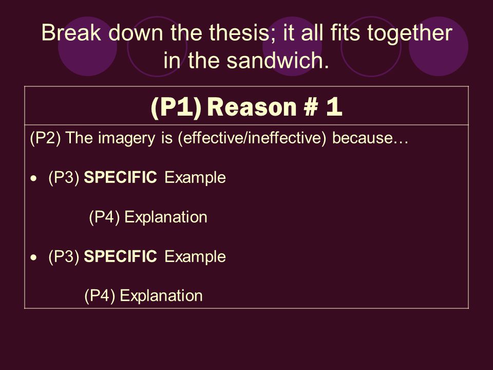 Break down the thesis; it all fits together in the sandwich.