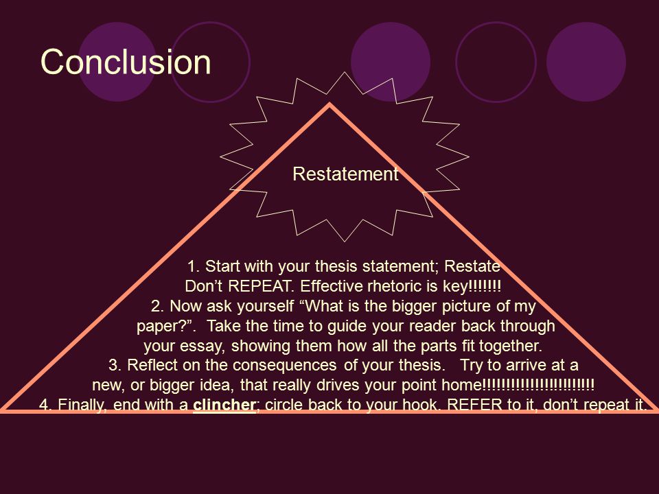 Conclusion Restatement 1. Start with your thesis statement; Restate Don’t REPEAT.