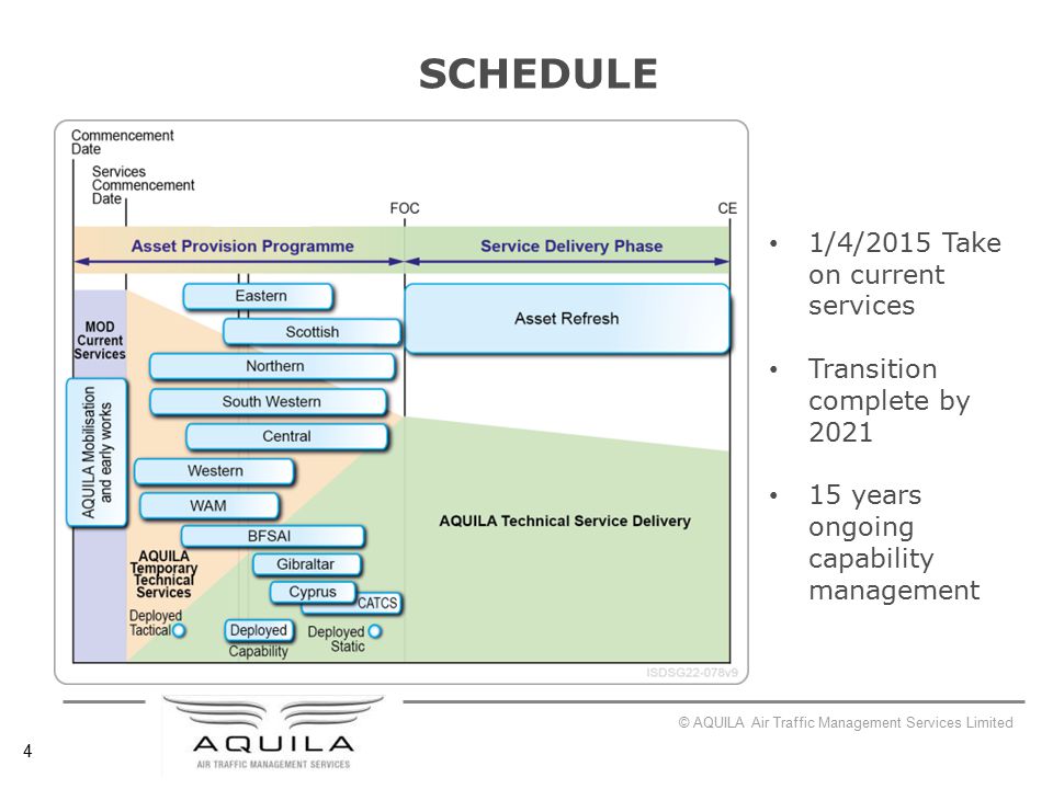 4 SCHEDULE 1/4/2015 Take on current services Transition complete by years ongoing capability management © AQUILA Air Traffic Management Services Limited